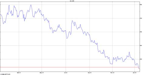 kering share price